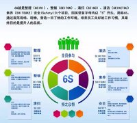 启动6S，贯彻尺度化